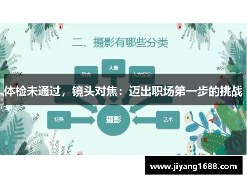 体检未通过，镜头对焦：迈出职场第一步的挑战